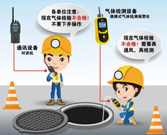 阿克陶有限空间操作说明